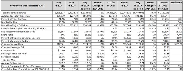 A screenshot of a table
AI-generated content may be incorrect.